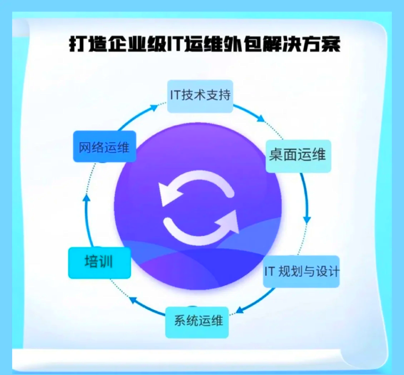 系统集成:企业信息化的“桥梁”